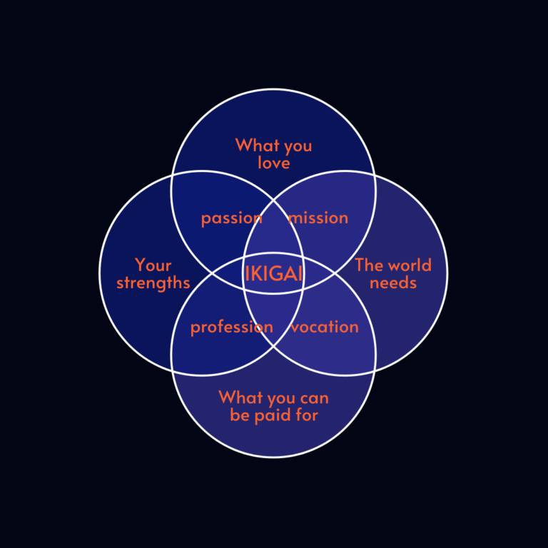 The music industry is probably not your Ikigai